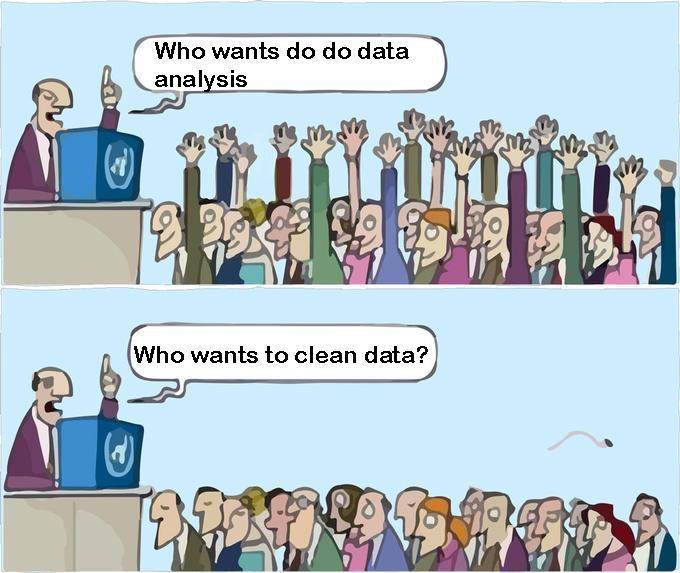 data analysis Meme